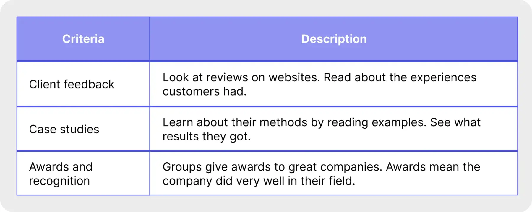 Reputation and Reliability Criteria's